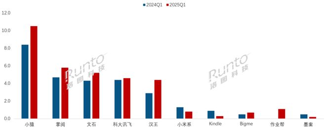 子纸平板全渠道销量增长86%线%CQ9电子游戏网站一季度中国电